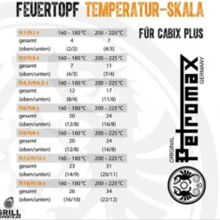 Petromax Feuertopf Ft18, Dutch Oven; Ft18 -Angebote Gourmet Kueche Store 3037b868e3c110c001229aeb72a7d0a1