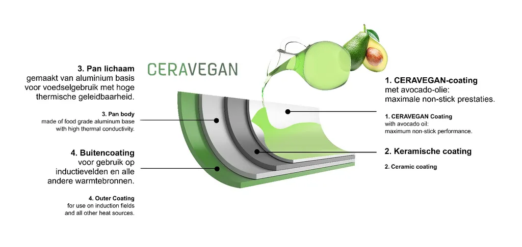 Just Vegan ECO Pfanne Mit Abnehmbarem Griff 24 Cm Aluminium Grün 15 Just Vegan ECO Pfanne Mit Abnehmbarem Griff 24 Cm Aluminium Grün – Bild 13