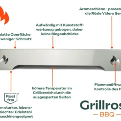 Edelstahl Aromaschiene Für Rösle Videro/Sansibar (alle Baureihen) - Extra Stark 1,5mm (1 St. - Benötigte Anzahl Bestellen) -Angebote Gourmet Kueche Store 6baf82e007fb4991c7c750d1b4b69376