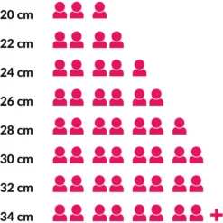 Emaille Bräter ø 24 Cm / 4 Liter -Angebote Gourmet Kueche Store 7acf5454f965e3fda8142506dbaea358