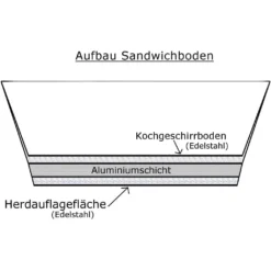 Gastronomie Kochtopf Aus Edelstahl 40x26cm (30L) 13 Gastronomie Kochtopf Aus Edelstahl 40x26cm (30L) -Angebote Gourmet Kueche Store 7d576aa6eedba9aa0a7cdda0a13619a9