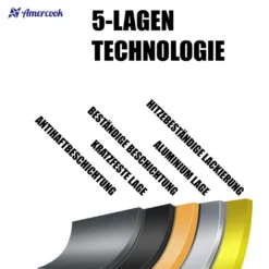 AMERCOOK Brittany 26 Cm Kochtopf Mit Deckel - Kasserolle Mit Deckel Für Alle Herdarten Topf Induktionsgeeignet Antihaft - Steinoptik Induktionstopf Antihaft- & Silikonbeschichtet Milchtopf 14 AMERCOOK Brittany 26 Cm Kochtopf Mit Deckel - Kasserolle Mit Deckel Für Alle Herdarten Topf Induktionsgeeignet Antihaft - Steinoptik Induktionstopf Antihaft- & Silikonbeschichtet Milchtopf -Angebote Gourmet Kueche Store f69b52ced5afcced9b39842576a6d19e